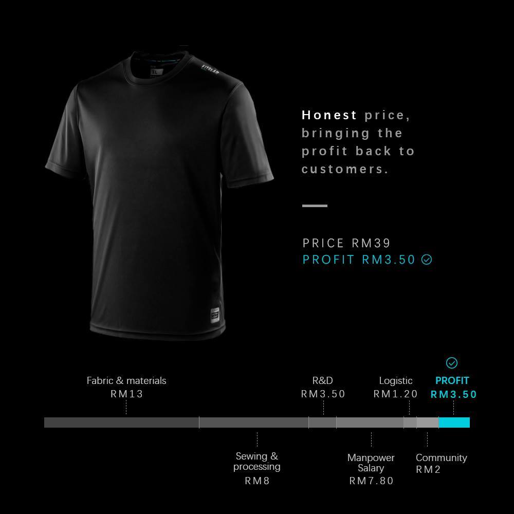 Facebook/Fitgear Malaysia They've done the maths.